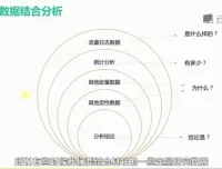 网易云课堂：3个月速成交互设计师课程，迈向年薪20万之路