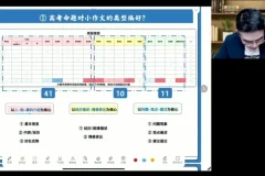 2024王赞高考英语冲刺：核心考点、预测点睛与3000词汇