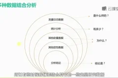 网易云课堂：3个月速成交互设计师课程，迈向年薪20万之路