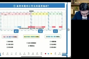 2024王赞高考英语冲刺：核心考点、预测点睛与3000词汇