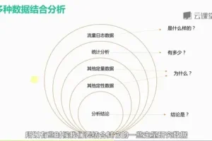 网易云课堂：3个月速成交互设计师课程，迈向年薪20万之路