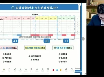 2024王赞高考英语冲刺：核心考点、预测点睛与3000词汇