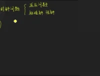 五年级奥数培优：行程与钟表难题突破