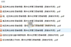 2026版高中化学高考复习思维导图（必修1+2）