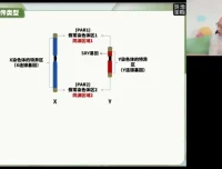 2024徐京高考生物点睛押题卷（含全国各省卷及解析）