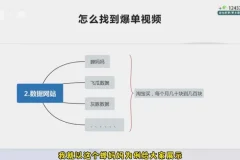 张宾小红书笔记带货实战课（2024最新版，含392节系统课及3套赠课）