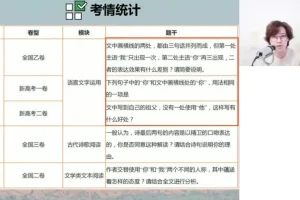 2024高三马一鸣语文一轮复习及冲刺班全套资料
