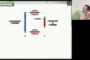 2024徐京高考生物点睛押题卷（含全国各省卷及解析）