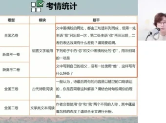 2024高三马一鸣语文一轮复习及冲刺班全套资料