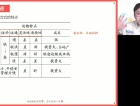 2025高三地理二轮复习：周欣自然人文专题精讲课程