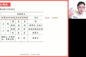 2025高三地理二轮复习：周欣自然人文专题精讲课程