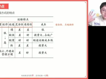 2025高三地理二轮复习：周欣自然人文专题精讲课程