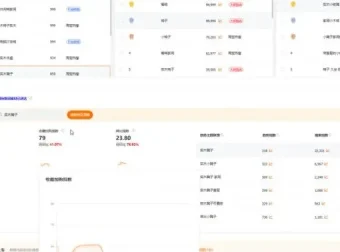 淘系直通车实战指南：从入门到精通