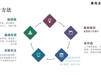黄岛主短视频情感号变现实战课程