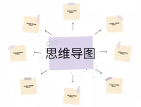 陈松松教你3小时学会思维导图