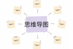 陈松松教你3小时学会思维导图