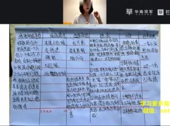 陈艺新家庭关系心理学训练营：亲子与沟通技巧提升