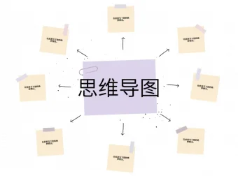 陈松松教你3小时学会思维导图