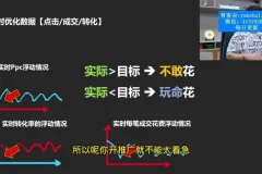 拼多多运营实战课：23年最新玩法与爆单技巧