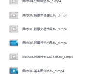 零基础炒股从入门到精通158课视频教学课程