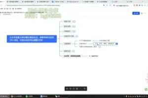 微信公众号美女爆文掘金玩法：借助AI创作爆款文章
