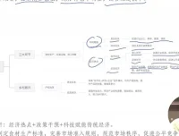 马宇轩2024高考政治全程班：教材通关、题型精讲与时政热点深度剖析