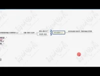 白凤淘系运营课：黑科技搜索干预与无界推广实战