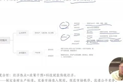 马宇轩2024高考政治全程班：教材通关、题型精讲与时政热点深度剖析