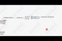 白凤淘系运营课：黑科技搜索干预与无界推广实战