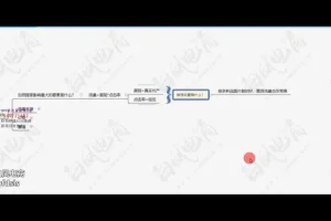白凤淘系运营课：黑科技搜索干预与无界推广实战