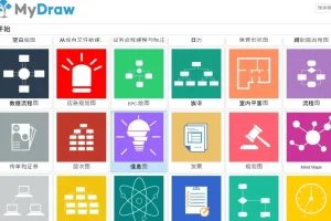 强大的思维导图软件MyDraw
