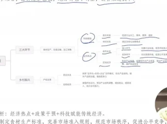 马宇轩2024高考政治全程班：教材通关、题型精讲与时政热点深度剖析