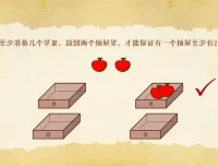 人教版小学数学1 – 6年级全册动画教学视频