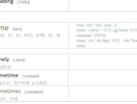 光速英语高阶词汇突破：1W – 1.2W核心难词课程