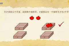 人教版小学数学1 – 6年级全册动画教学视频