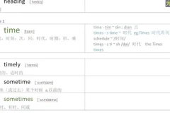 光速英语高阶词汇突破：1W – 1.2W核心难词课程