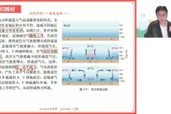 2025高考地理一轮复习：周欣自然人文高频考点精讲