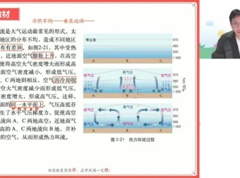 2025高考地理一轮复习：周欣自然人文高频考点精讲