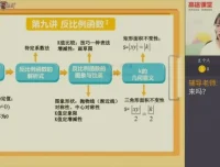 刘梦亚初三数学中考冲刺班：11大专题+152考点精讲