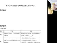 于冲2024高考物理冲刺班：电磁、力学、实验全突破