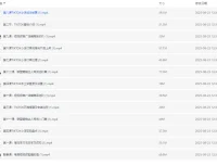 TikTok跨境电商全流程课程：从入门到实操，掌握流量变现与小店运营