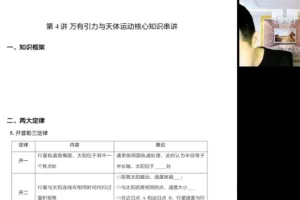 于冲2024高考物理冲刺班：电磁、力学、实验全突破