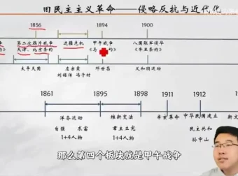 中考历史一轮复习：张老师精讲中国古代史与近现代史合集