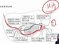 杨翌高三地理一轮+二轮复习视频课程