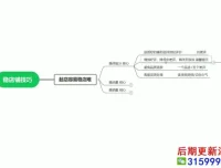 抖店0-1起店全流程：15节实操课带你实现商品卡自然流爆单