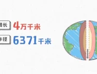《爆笑动画学初中9科》——让学习像追剧一样上瘾！