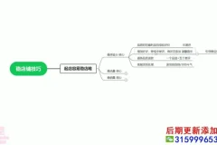 抖店0-1起店全流程：15节实操课带你实现商品卡自然流爆单