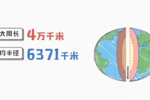 《爆笑动画学初中9科》——让学习像追剧一样上瘾！