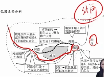 杨翌高三地理一轮+二轮复习视频课程