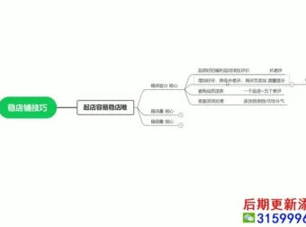 抖店0-1起店全流程：15节实操课带你实现商品卡自然流爆单